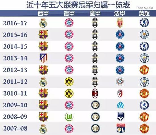 这不仅提升